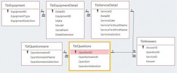 CorrectiveActionTables.JPG