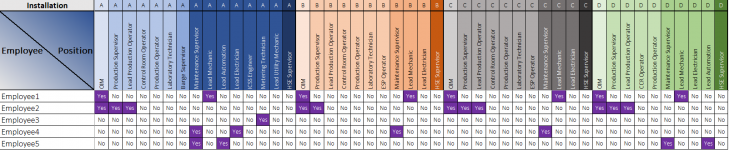 Role Deviation Matrix.png