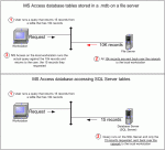 sqlservervsfileserver.gif