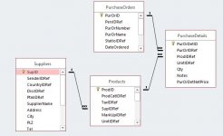 PuchaseOrderStructure.JPG